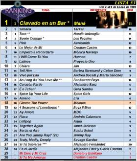 Ranking 53 de 1998